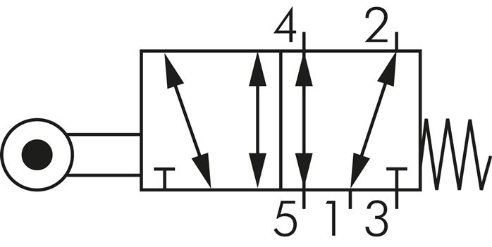 Symbole de commutation: Vanne à levier de rouleau 5/2 voies