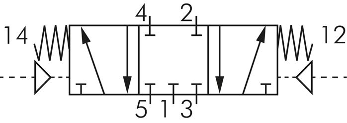 Symbole de commutation: Vanne pneumatique 5/3 voies (position médiane fermée)