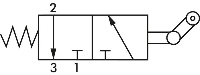 Symbole de commutation: Vanne 3/2 voies à rouleau de retour à vide (NC)