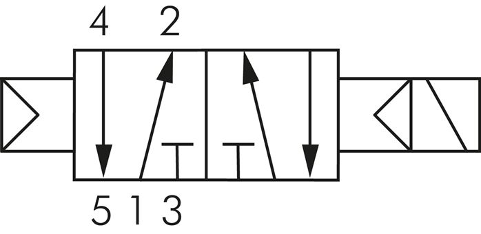 Symbole de commutation: 5/2 voies avec retour en position initiale à ressort pneumatique (monostable)