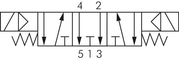 Symbole de commutation: Électrovanne 5/3 voies (position médiane désaérée)