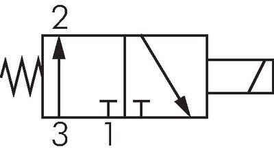 Symbole de commutation: Électrovanne 3/2 voies, ouverte sans courant (NO), retour en position initiale à ressort