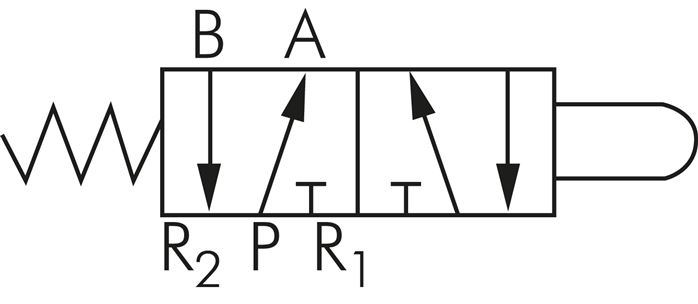 Symbole de commutation: Vanne à came 5/2 voies