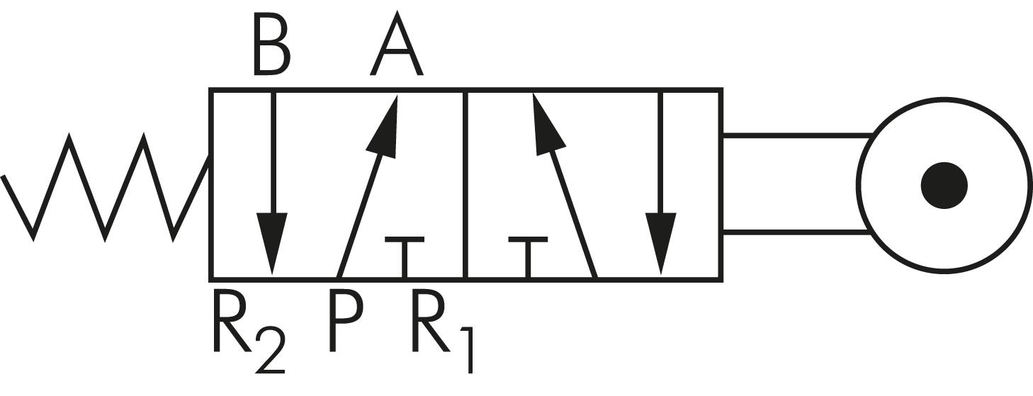 Symbole de commutation: Vanne à levier de rouleau 5/2 voies