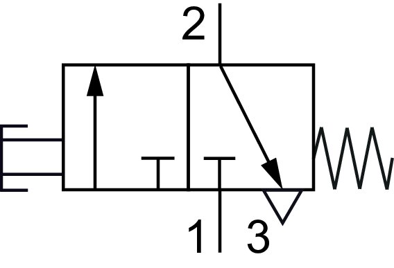 Symbole de commutation: Vanne à bouton-poussoir 3/2 voies