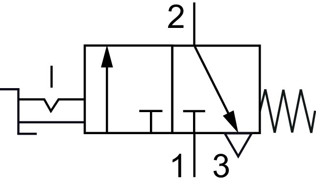 Symbole de commutation: Vanne à commutateur rotatif 3/2 voies