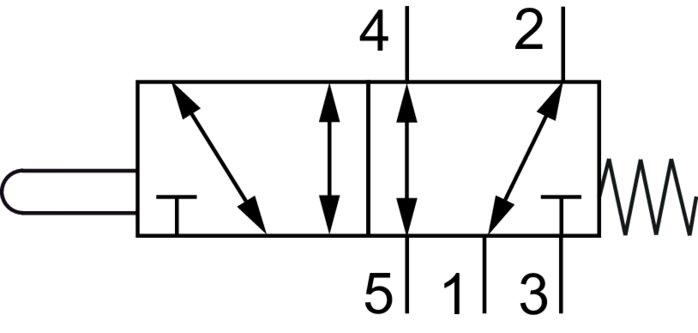 Symbole de commutation: Corps de base 5/2 voies