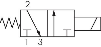 Symbole de commutation: Électrovanne 3/2 voies, fermée sans courant (NC)